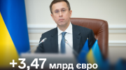 Україна отримала від ЄС 3,47 млрд євро на оборону та першочергові потреби